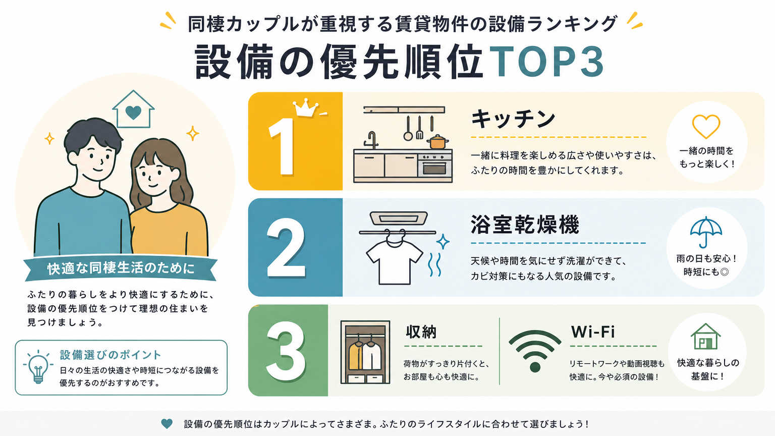 二人で選ぶ設備とは?同棲・カップル向け賃貸で失敗しないための結論